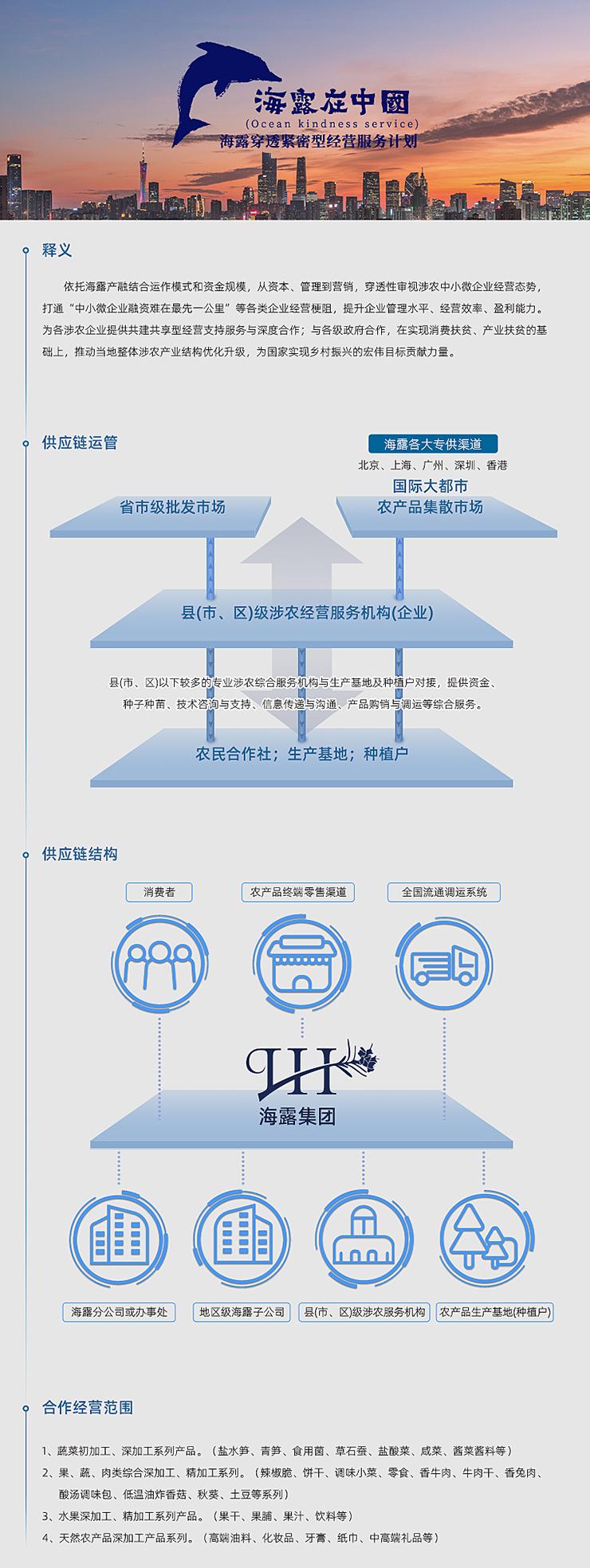  一、释义  依附J9集团国际站产融结合运作模式和资金规模，从本钱、治理到营销，穿透性审视涉农中幼微企业经营态势，买通“中幼微企业融资难在最先一公里”等各类企业经营梗阻，提升企业治理水平、经营效能、盈利能力。为各涉农企业提供共建共享型经营支持服务与深度合作；与各级当局合作，在实现消费扶贫、产业扶贫的基础上，推动本地整体涉农产业结构优化升级，为国度实现村落振兴的雄伟指标贡献力量。   二、供给链运管   三、供给链结构   四、合作经营领域  1、蔬菜初加工、深加工系列产品。（盐水笋、青笋、食用菌、草石蚕、盐酸菜、咸菜、酱菜酱料等） 2、果、蔬、肉类综合深加工、精加工系列。（辣椒脆、饼干、调味幼菜、零食、香牛肉、牛肉干、香兔肉、酸汤调味包、低温油炸香菇、秋葵、土豆等系列） 3、水果深加工、精加工系列产品。（果干、果脯、果汁、饮料等） 4、天然农产品深加工产品系列。（高端油料、化妆品、牙膏、纸巾、中高端礼物等）